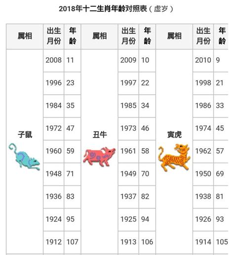 農曆生肖查詢|農曆換算、國曆轉農曆、國曆農曆對照表、農曆生日查。